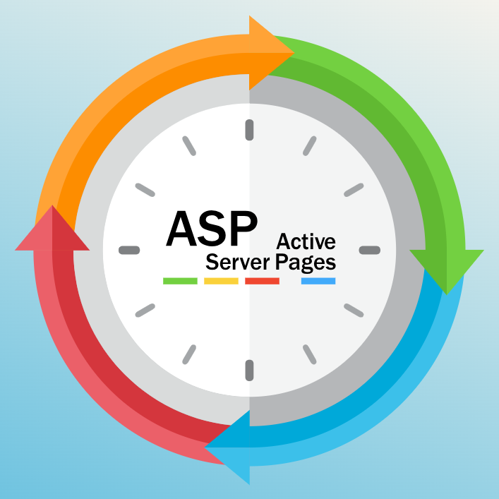 Asp Cms