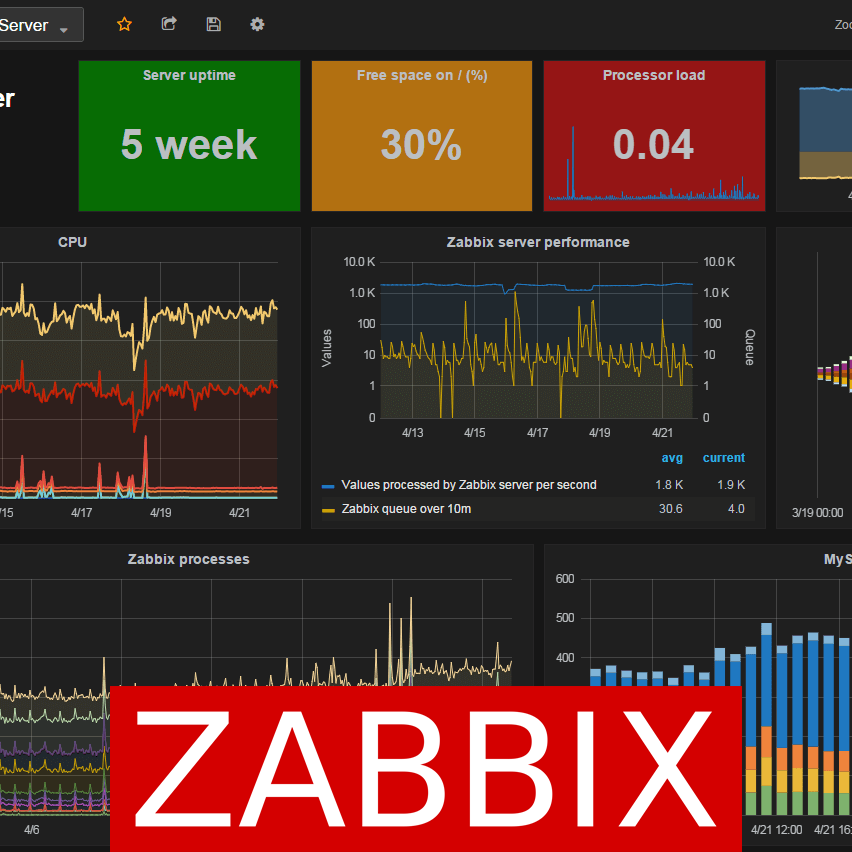 Zabbix Server Custom UI