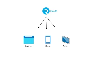 Picture of SignalR